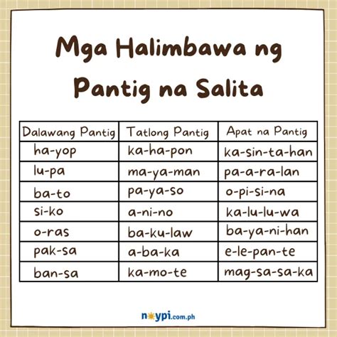 pantig in english|katinig example.